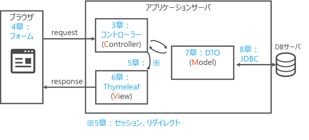 リクエスト 3点 まとめ商品 リクエスト 3点 まとめ商品 ラビッツ様 リクエスト 3点 まとめ